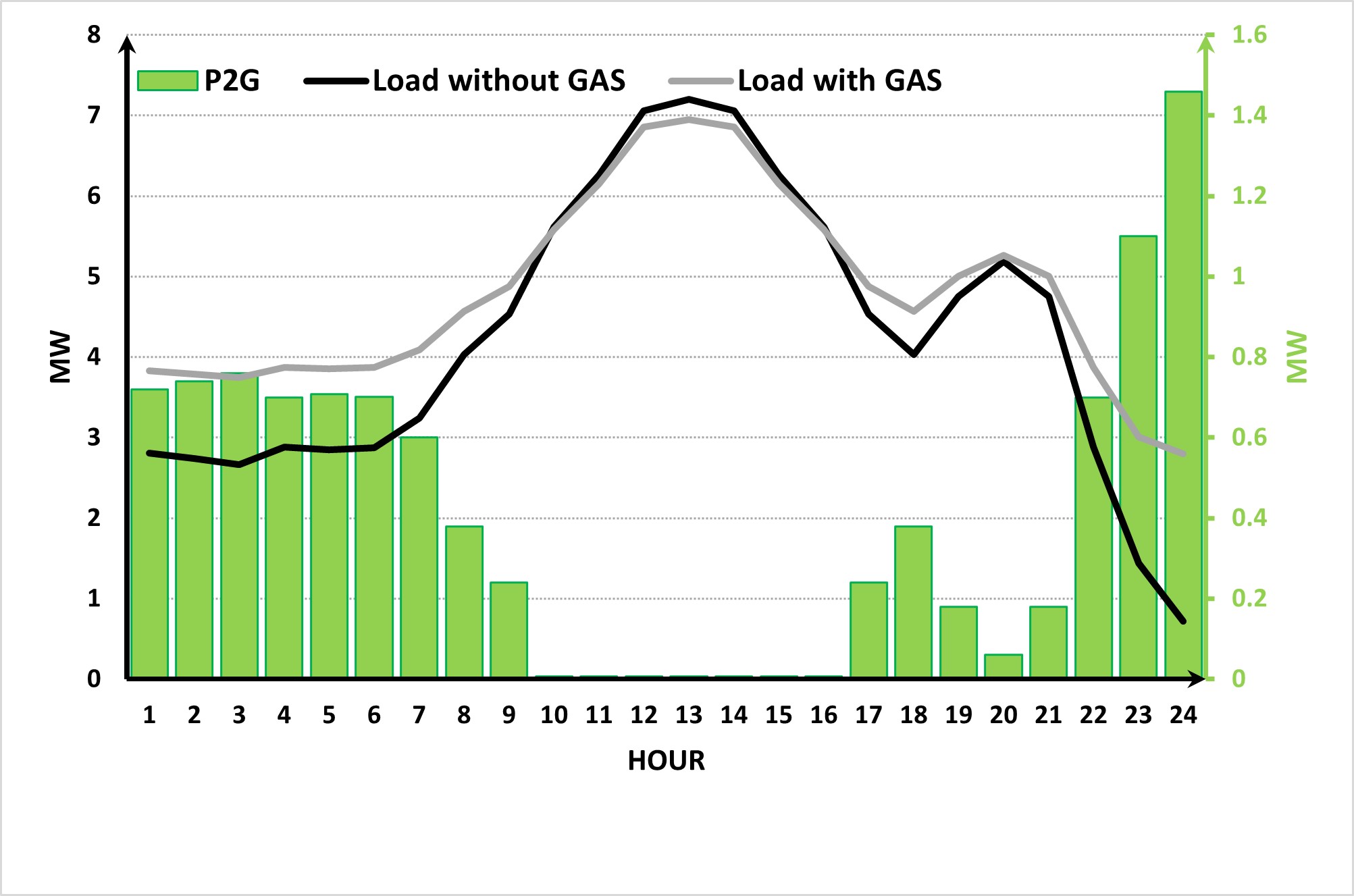 Durabilité et Solutions Supplémentaires